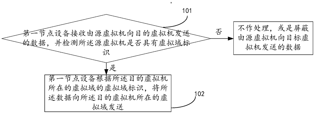 An information transmission method and device