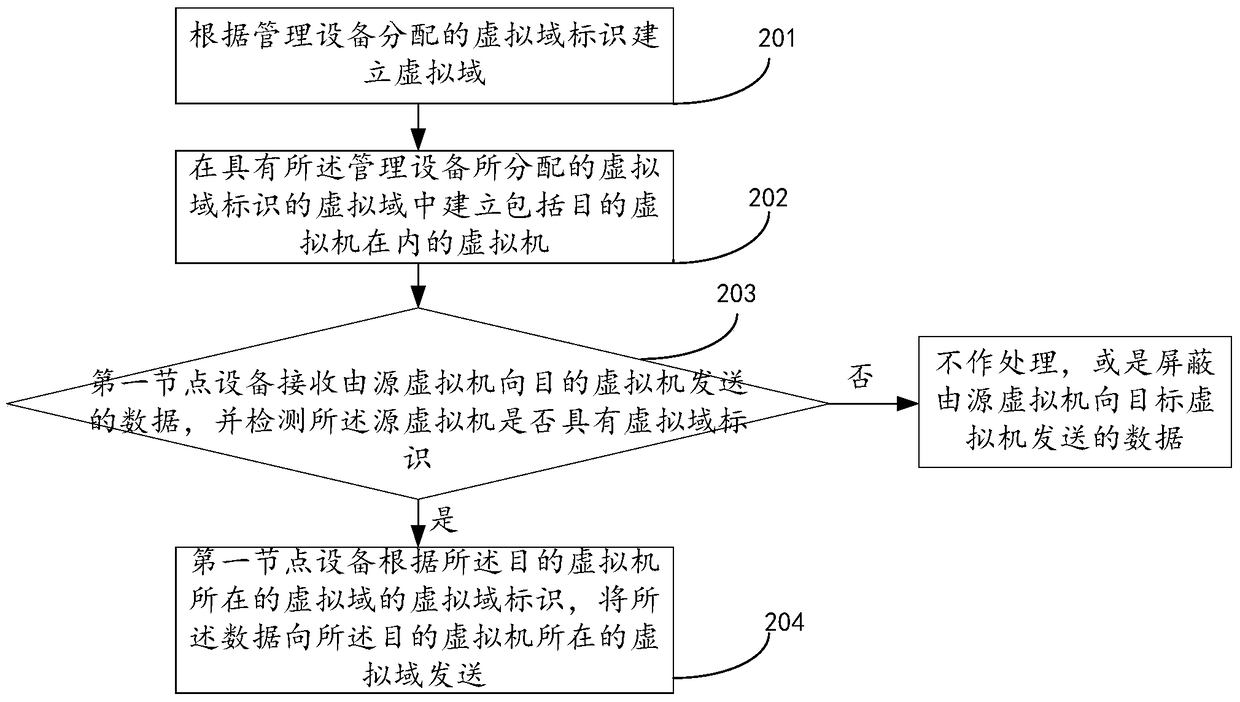 An information transmission method and device