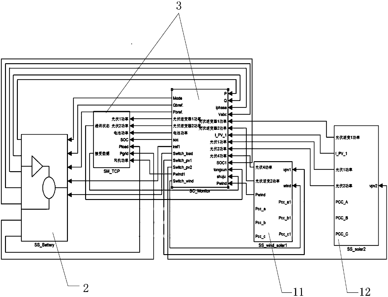 Test method and system for micro grid energy management system