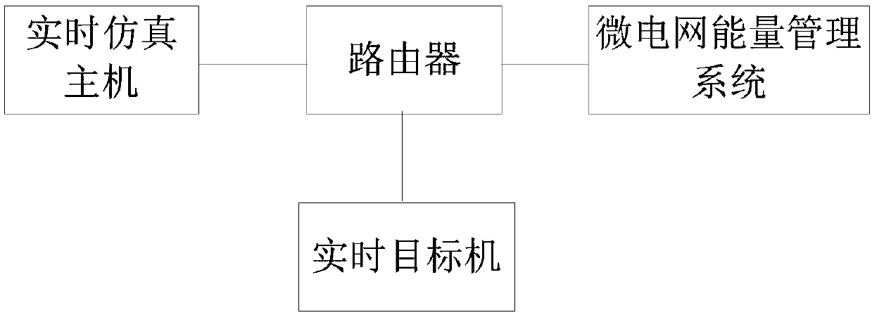 Test method and system for micro grid energy management system