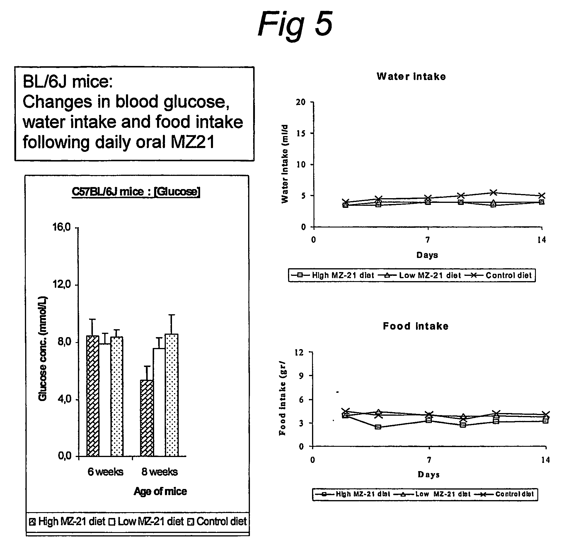 Use of a deoxynojirimycin derivative or a pharmaceutically salt thereof