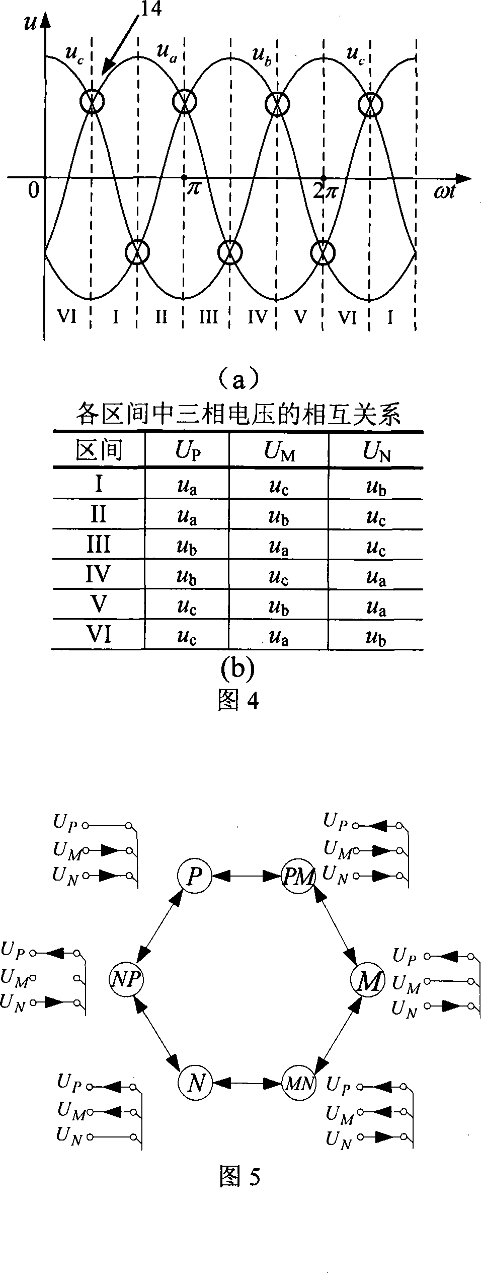 Control method for matrix transforming machine and its device