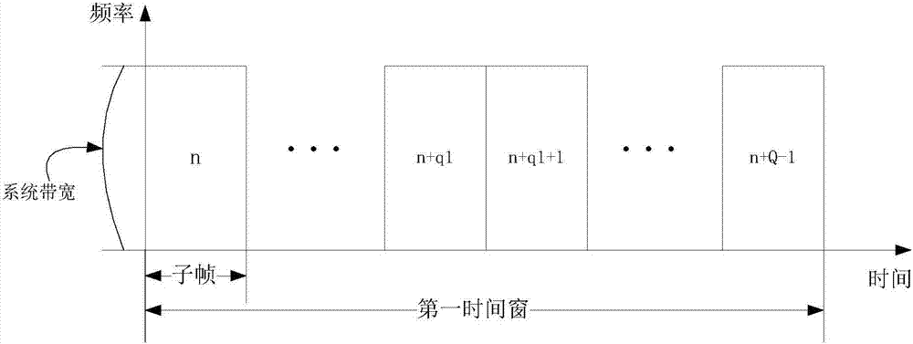 Method and device for wireless communication