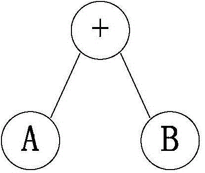 Data processing method and device for formulas