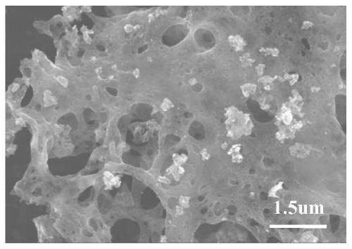 Method for preparing mesoporous carbon powder with high specific surface area