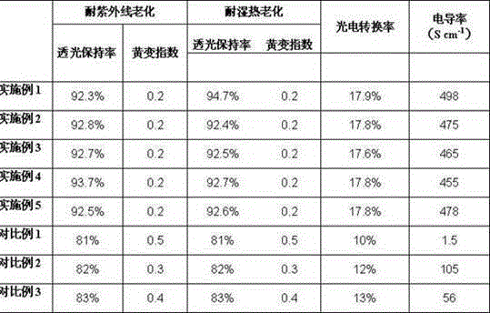 A kind of preparation method of EVA thin film surface nano-coating