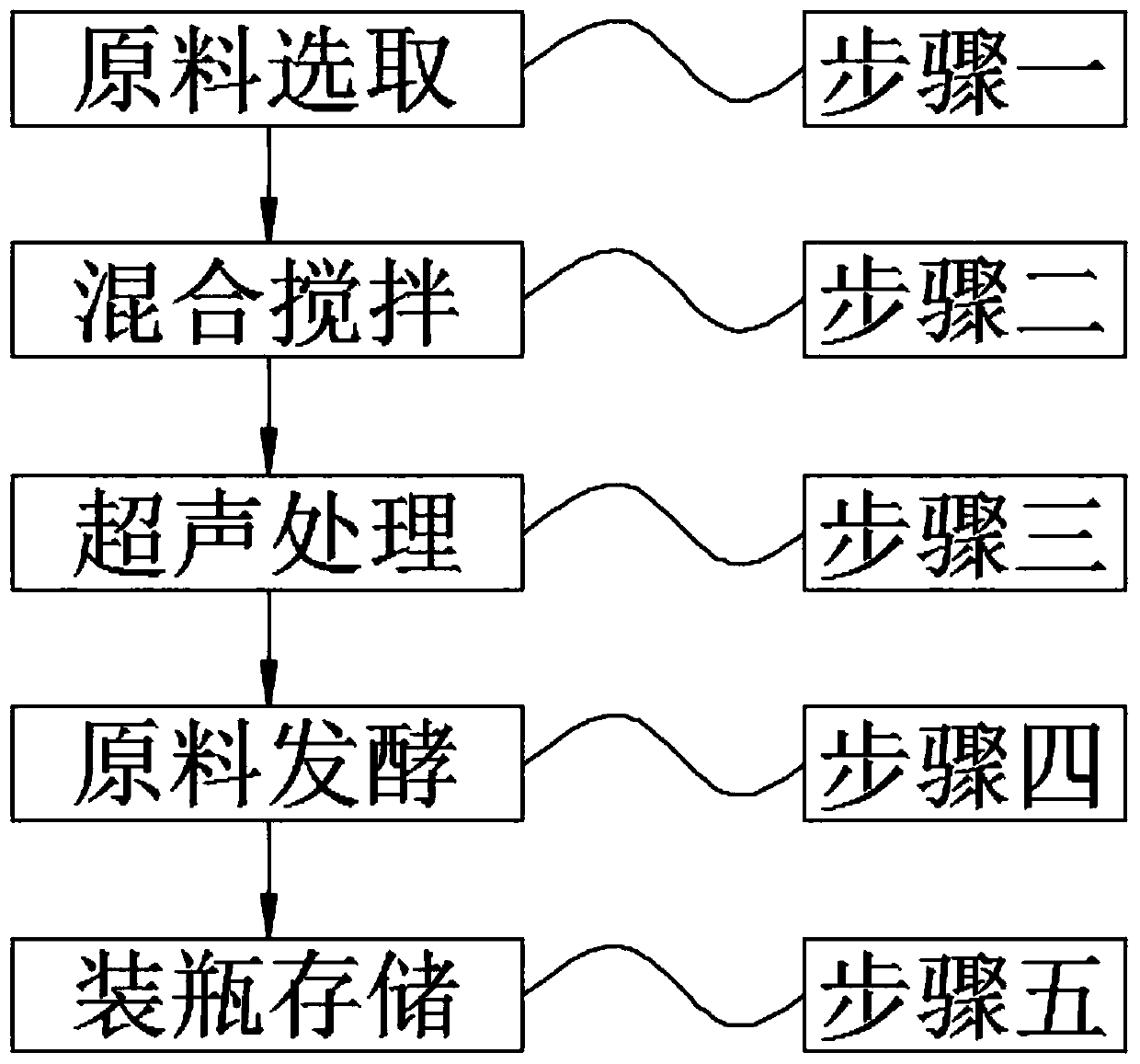 Biological peptide solid state fermentation method and solid fermentation device for animal feed