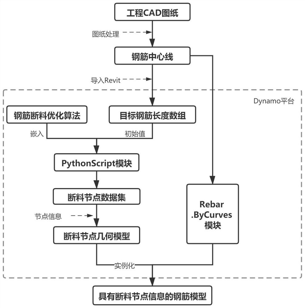 Reinforcing steel bar breakage node information materialized expression method