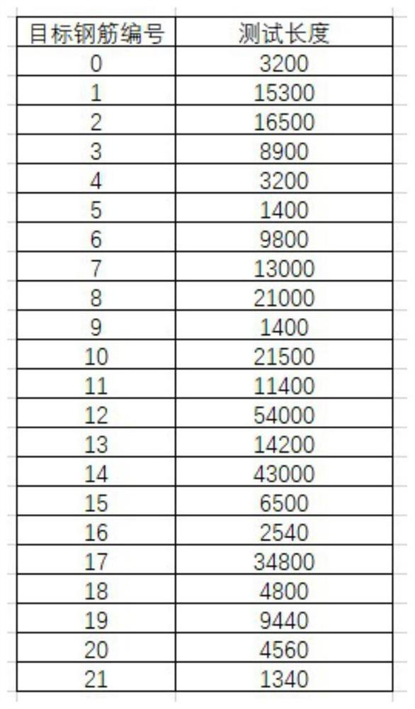 Reinforcing steel bar breakage node information materialized expression method