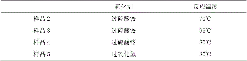 Poly-rhodanine coated inorganic packing as well as preparation method and application thereof