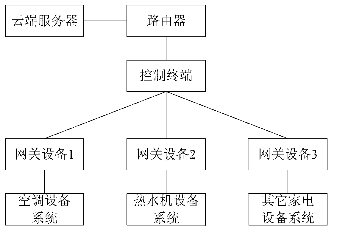 Intelligent home system and monitoring method implemented by same