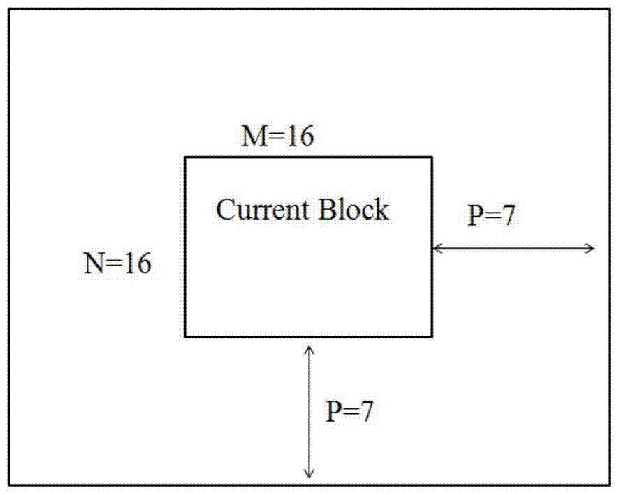 Motion Estimation Method for Video Sequences at Different Resolutions Based on Block Matching