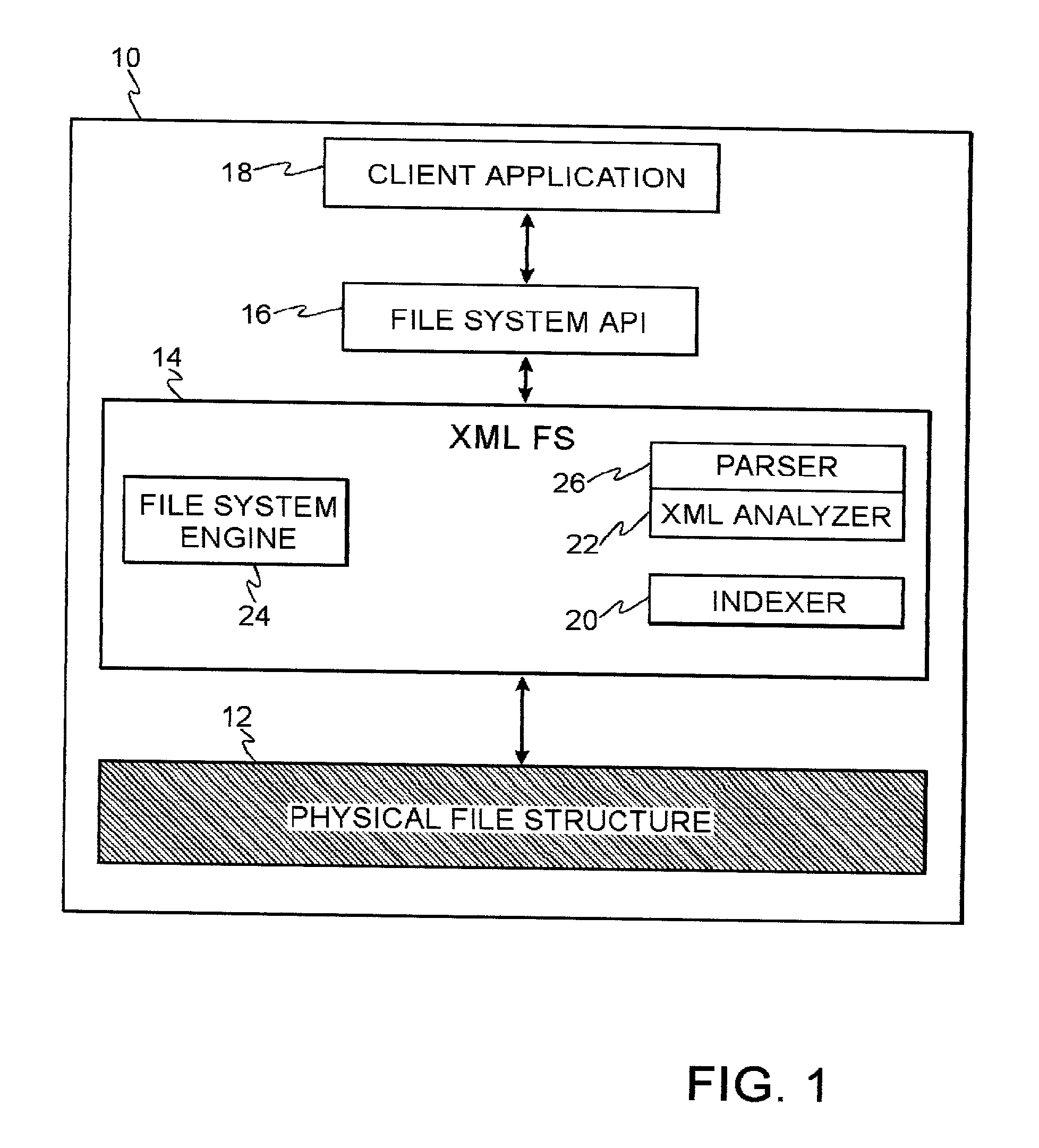 File system with access and retrieval of XML documents