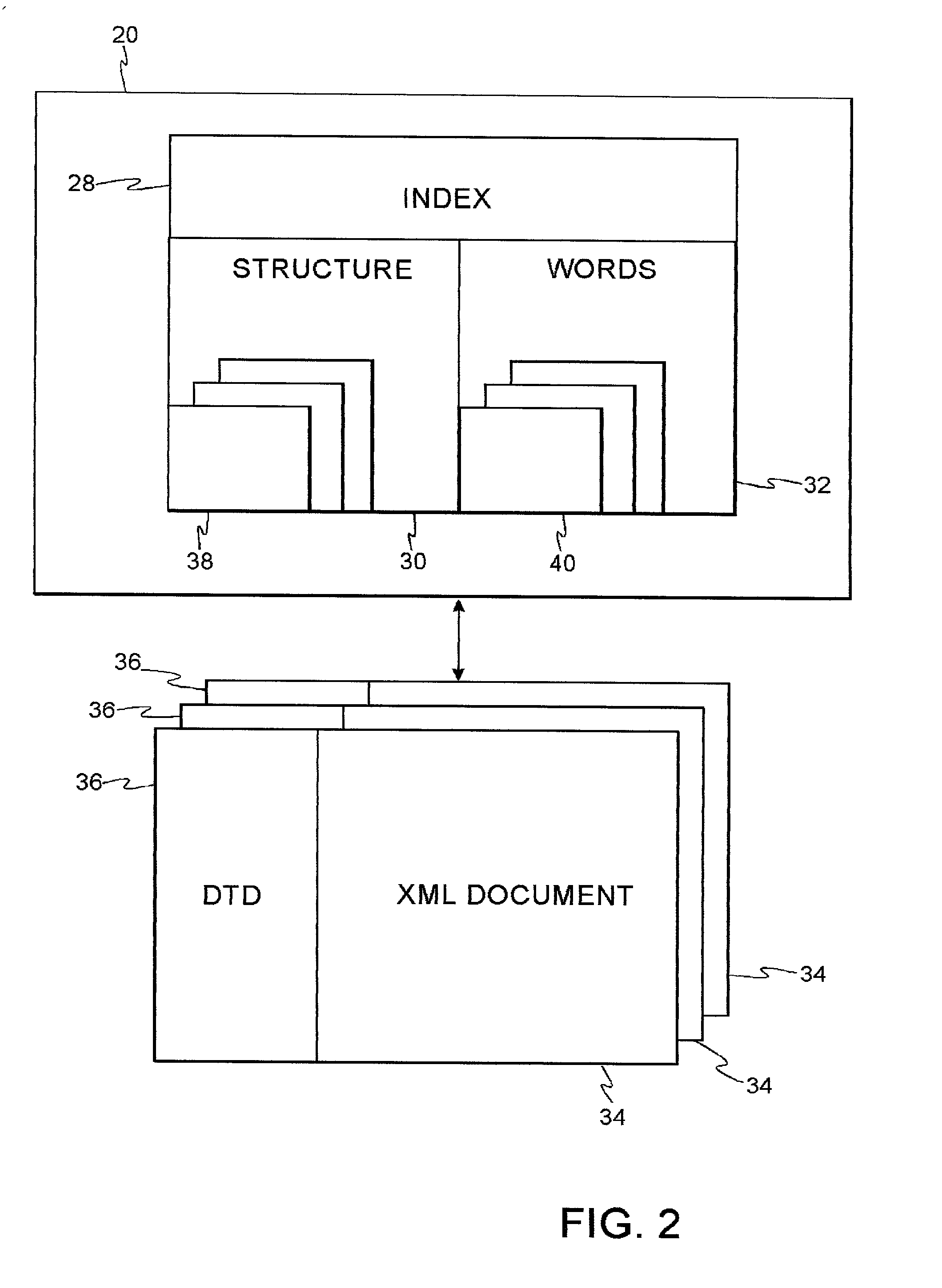 File system with access and retrieval of XML documents