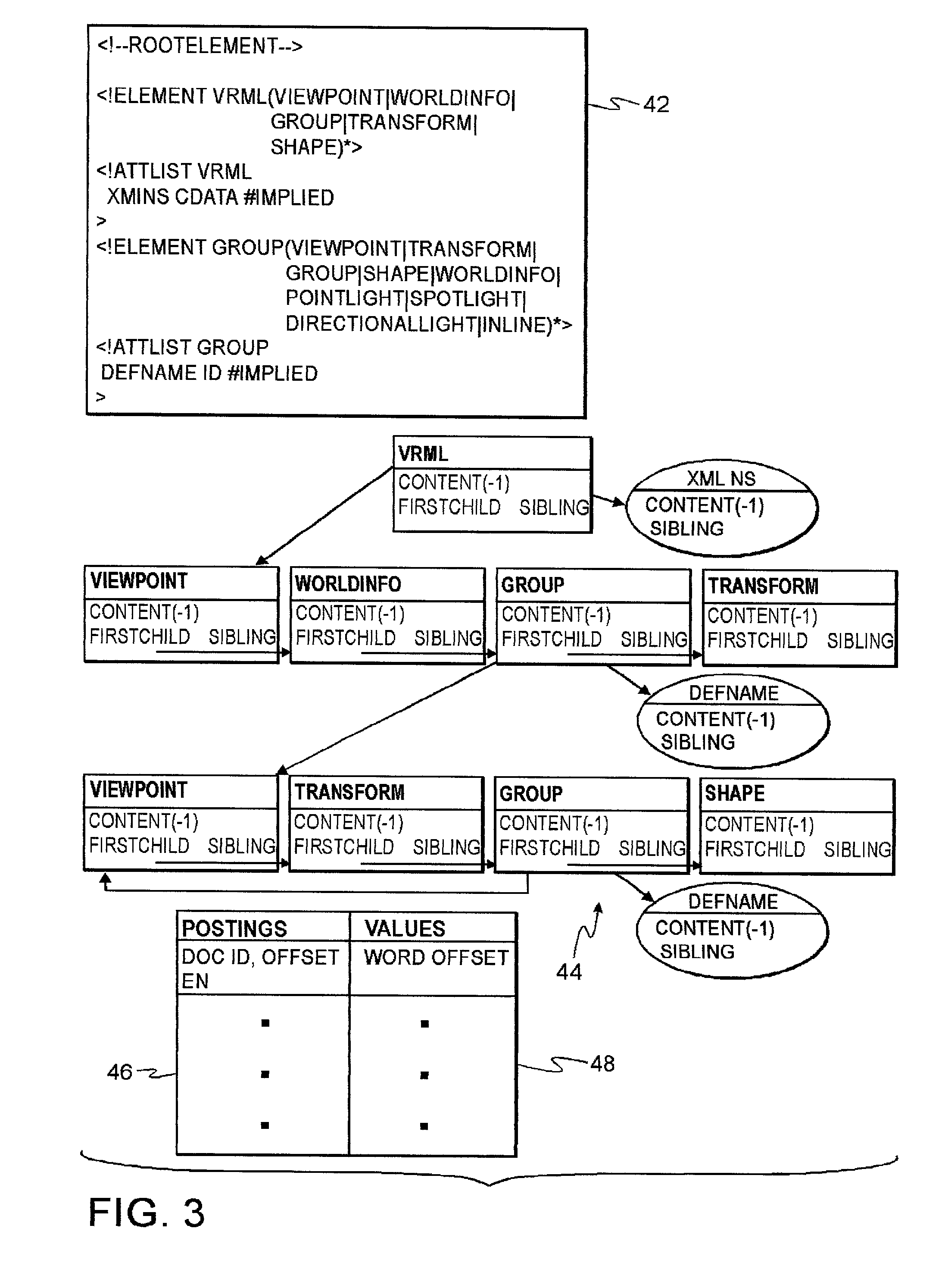 File system with access and retrieval of XML documents