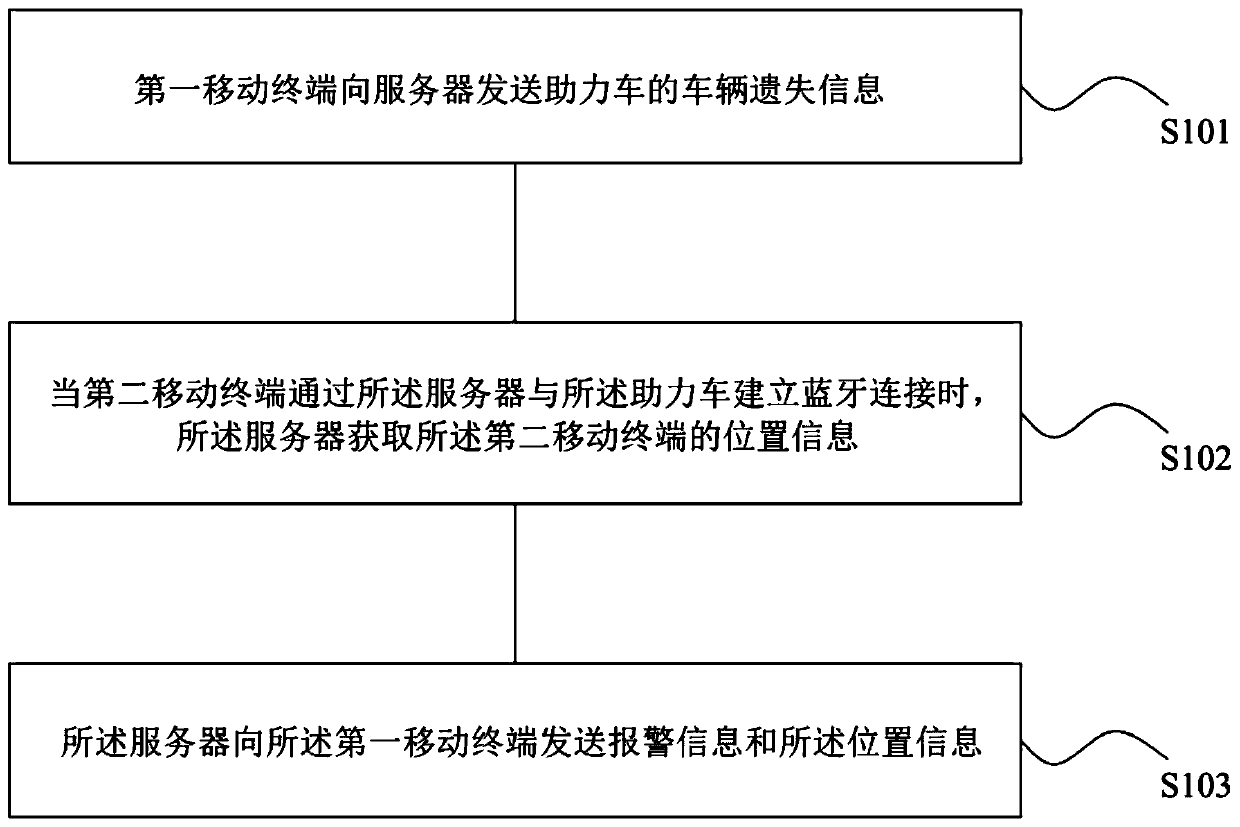 Anti-theft method and system for moped