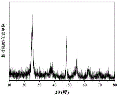 Flower-ball-shaped titanium dioxide and preparation method thereof