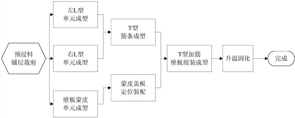 Composite material T-shaped stiffened wall plate forming tool and forming method