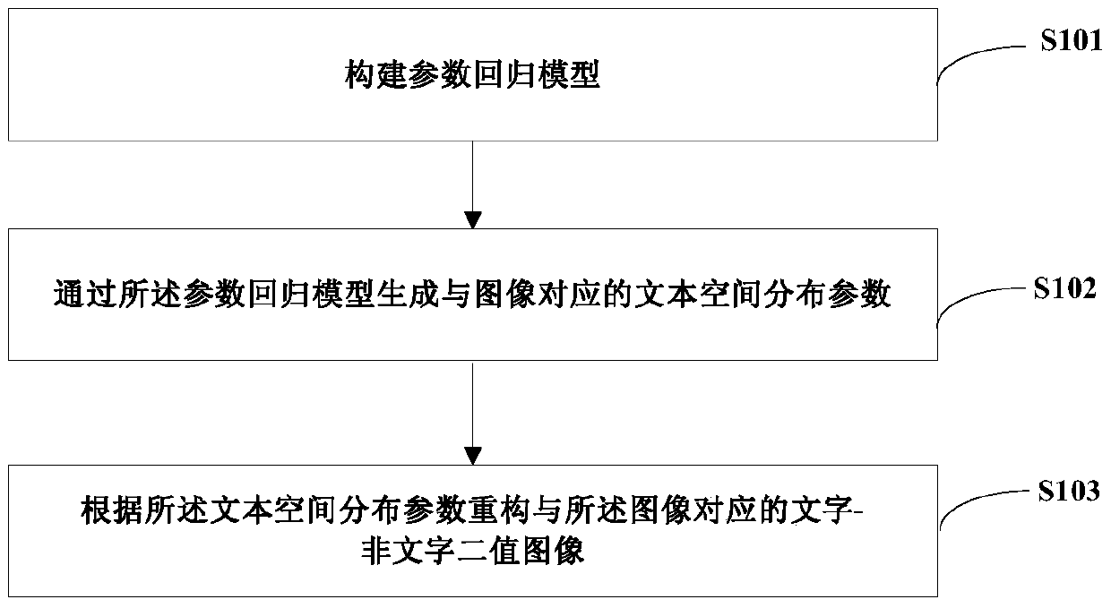 Method and device for locating text area in image