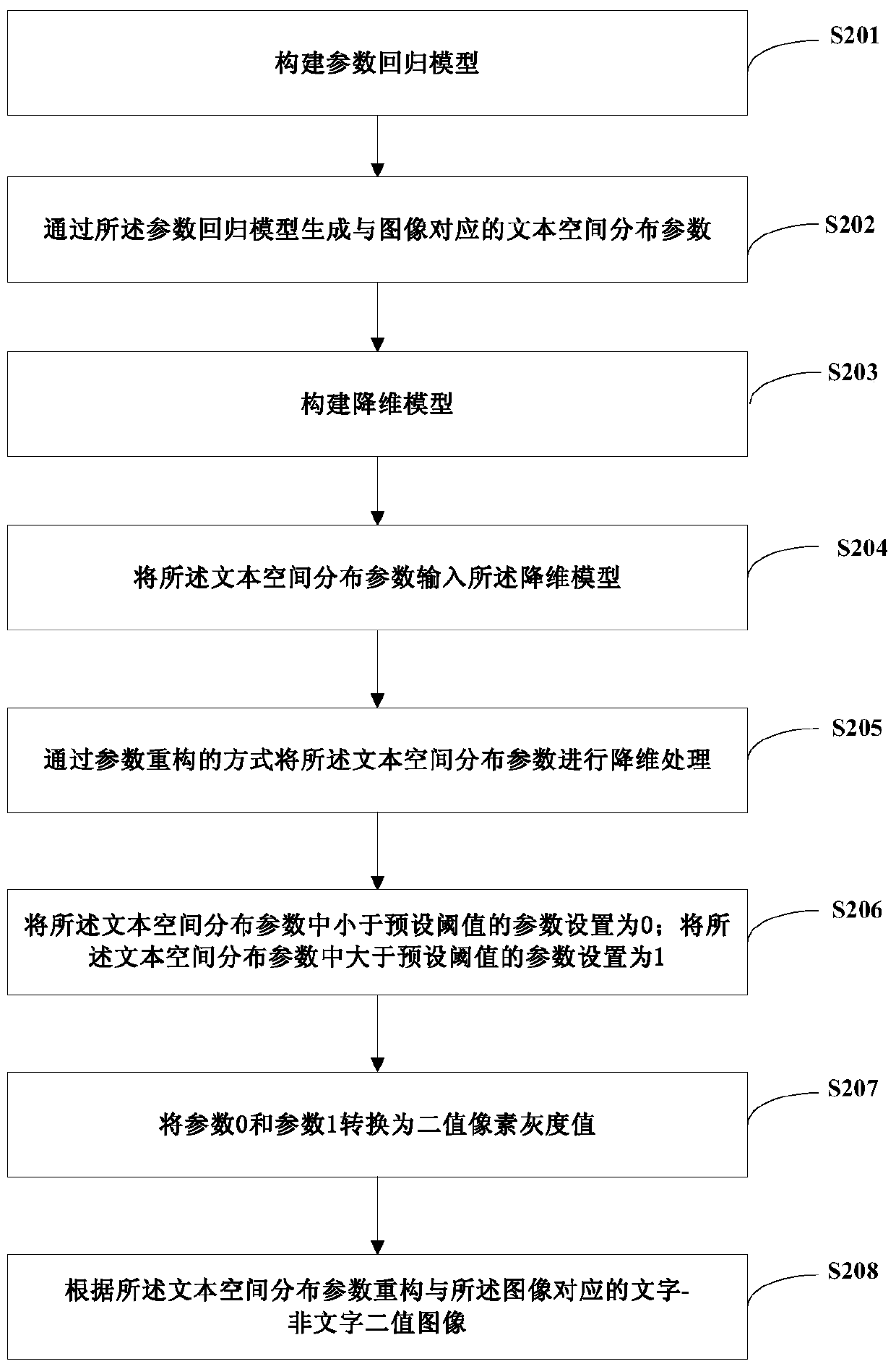 Method and device for locating text area in image