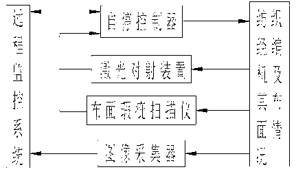 Remote monitoring automatic thread stop system for textile tricot machine