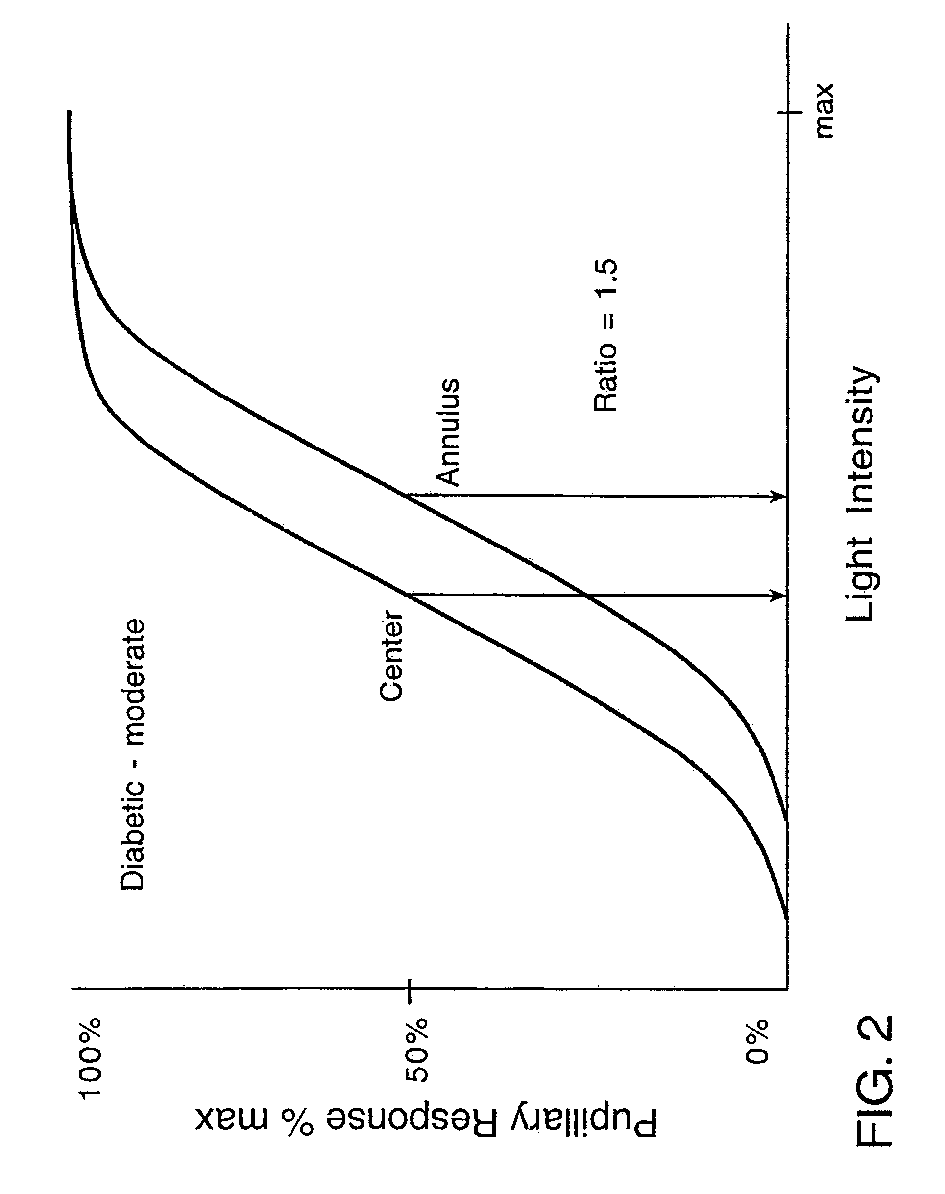 Method and apparatus for screening for retinopathy