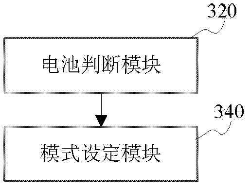 Battery management method and device