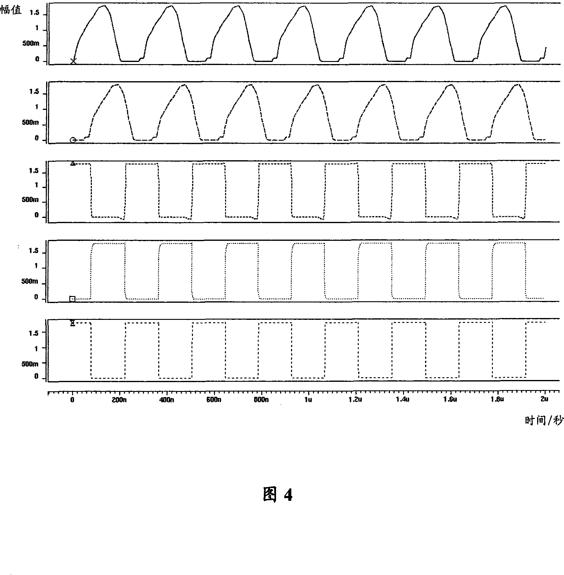 Oscillator and design method thereof