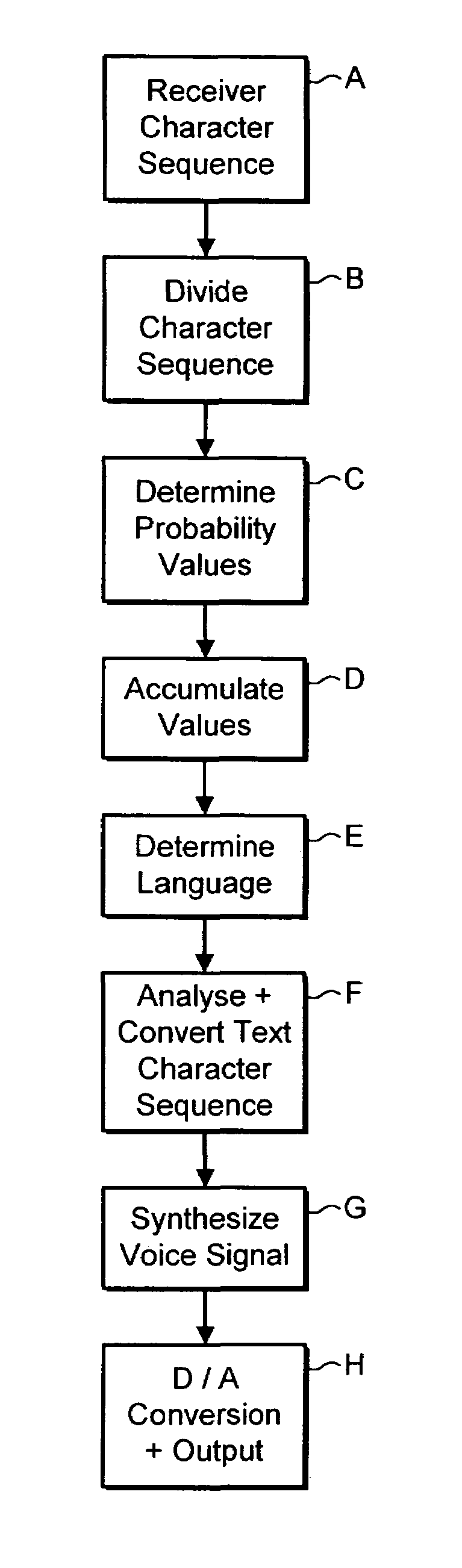 Text language detection