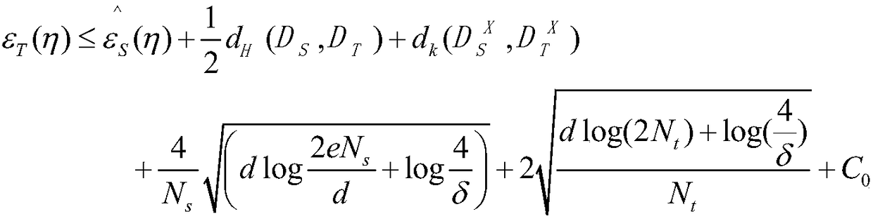 Domain adaptation method based on deep network and confrontation technology