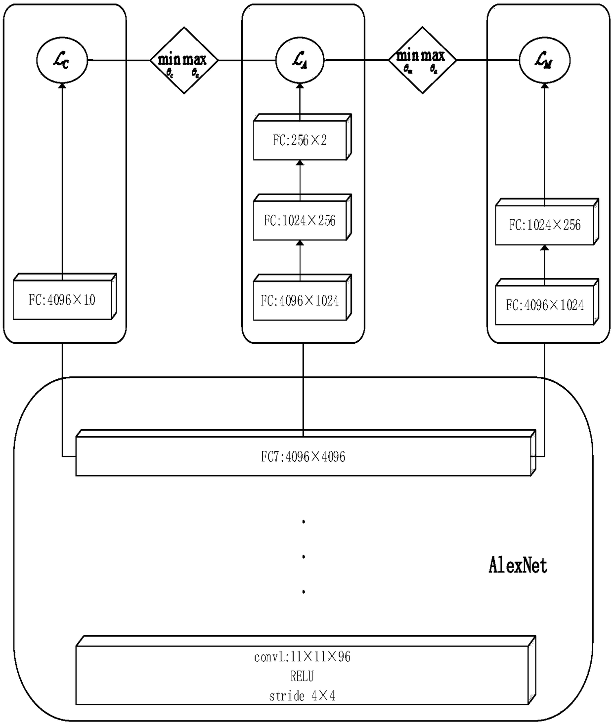 Domain adaptation method based on deep network and confrontation technology