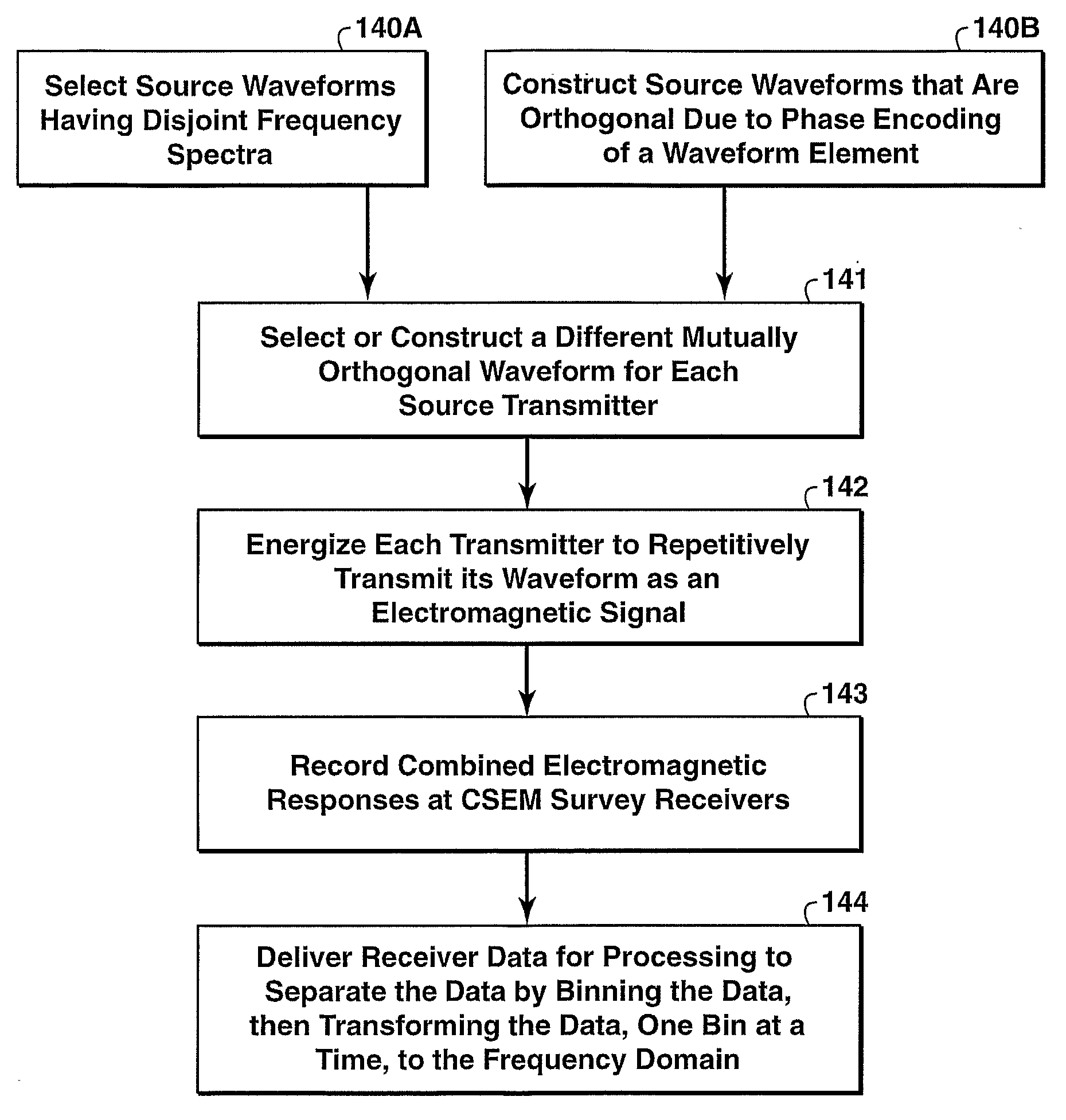 Method for performing controlled source electomagnetic surveying with multiple transmitters