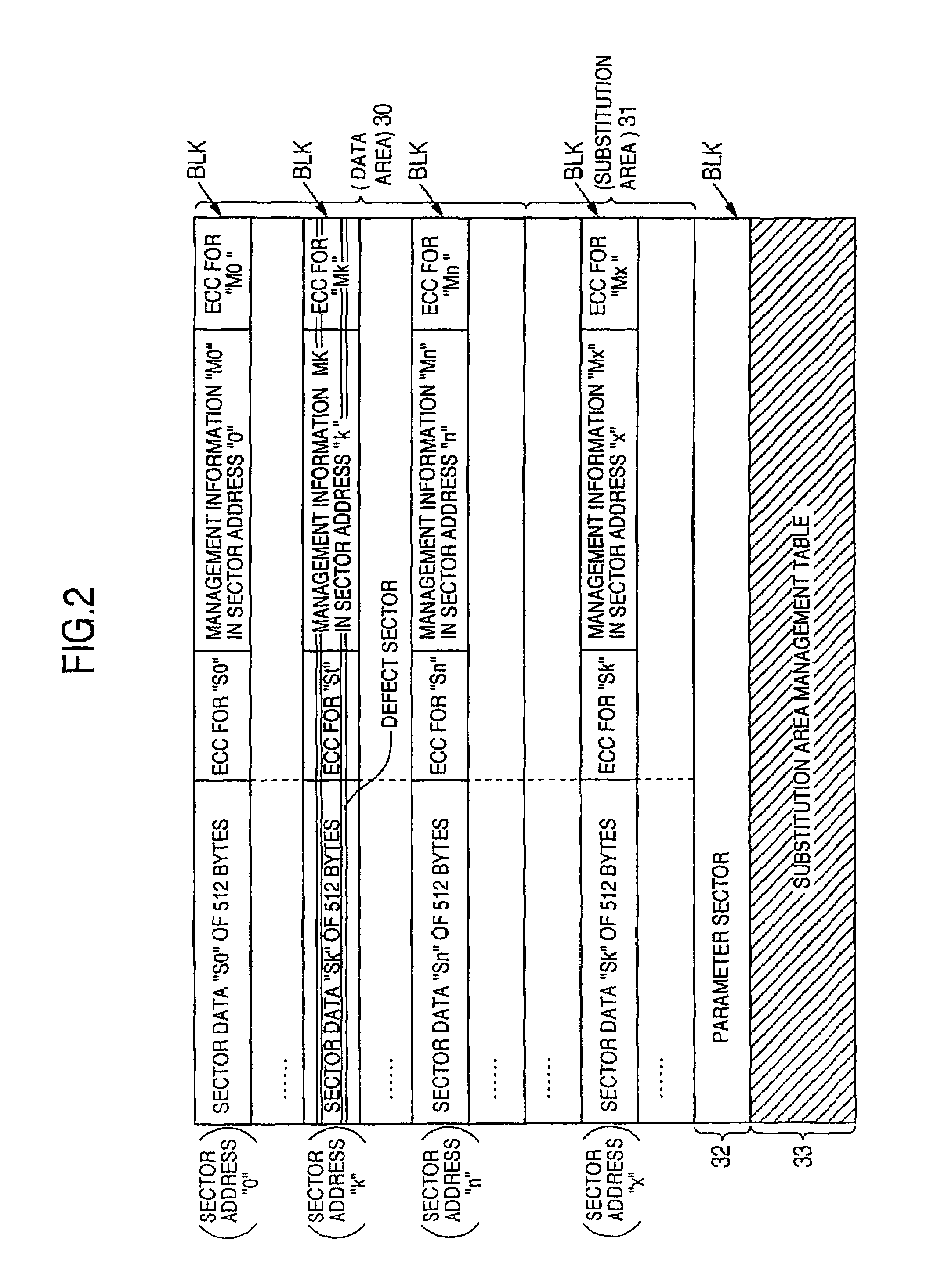 Memory storage device having a nonvolatile memory and memory controller with error check operation mode