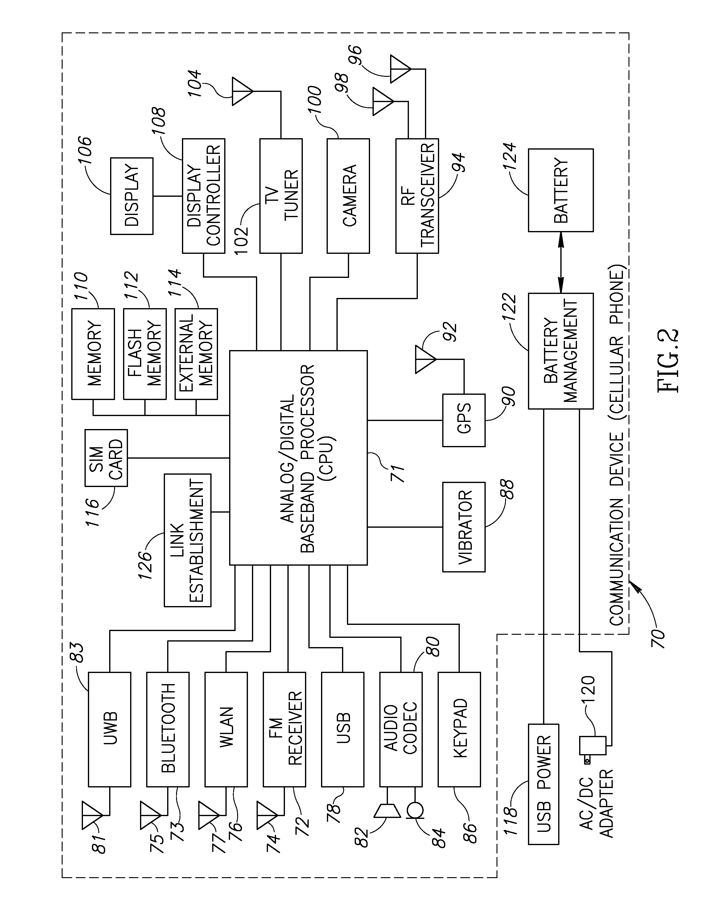 Apparatus for and method of radio link establishment between two communication devices