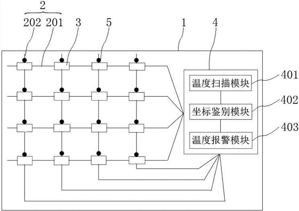 Electronic device and global temperature monitoring system thereof