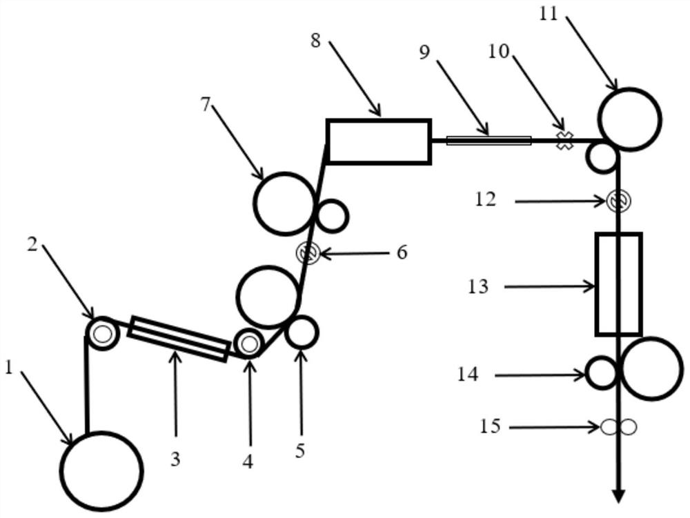 Preparation method of full-dull cotton-like polyester fiber