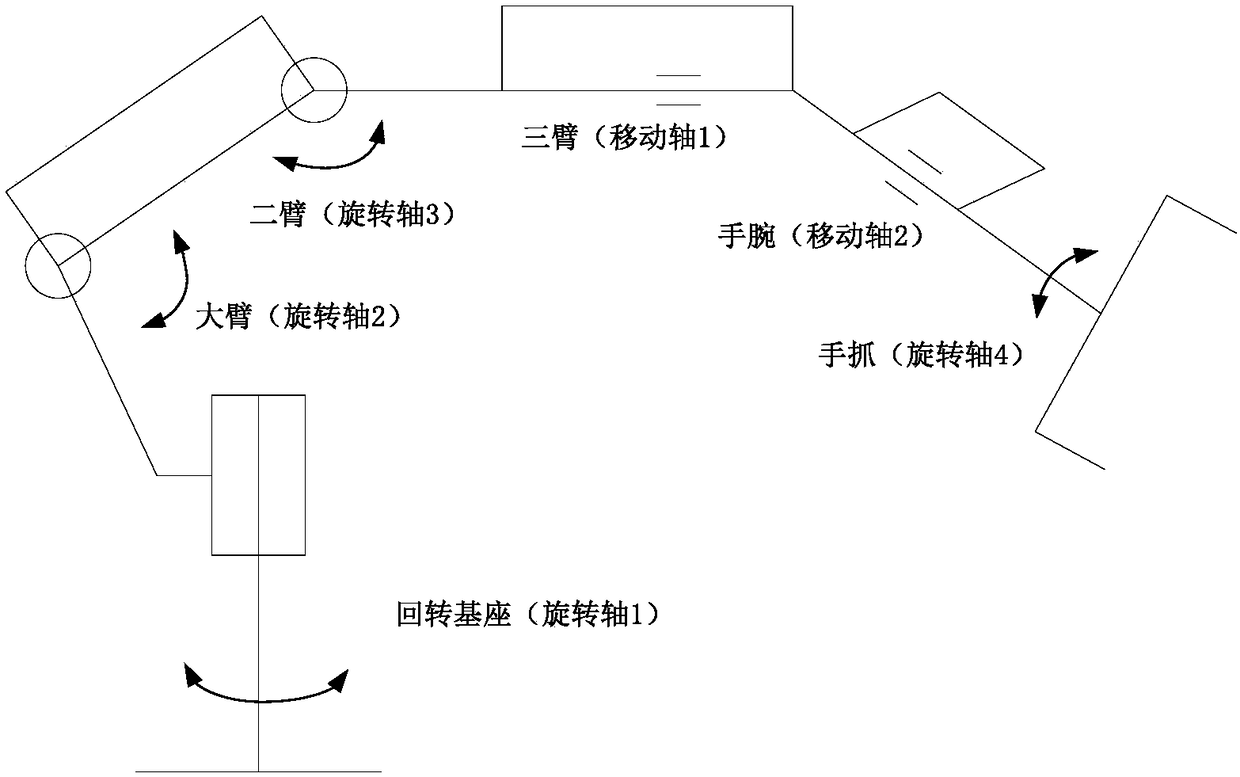 High-rigidity and anti-deformation hydraulic driving mechanical arm