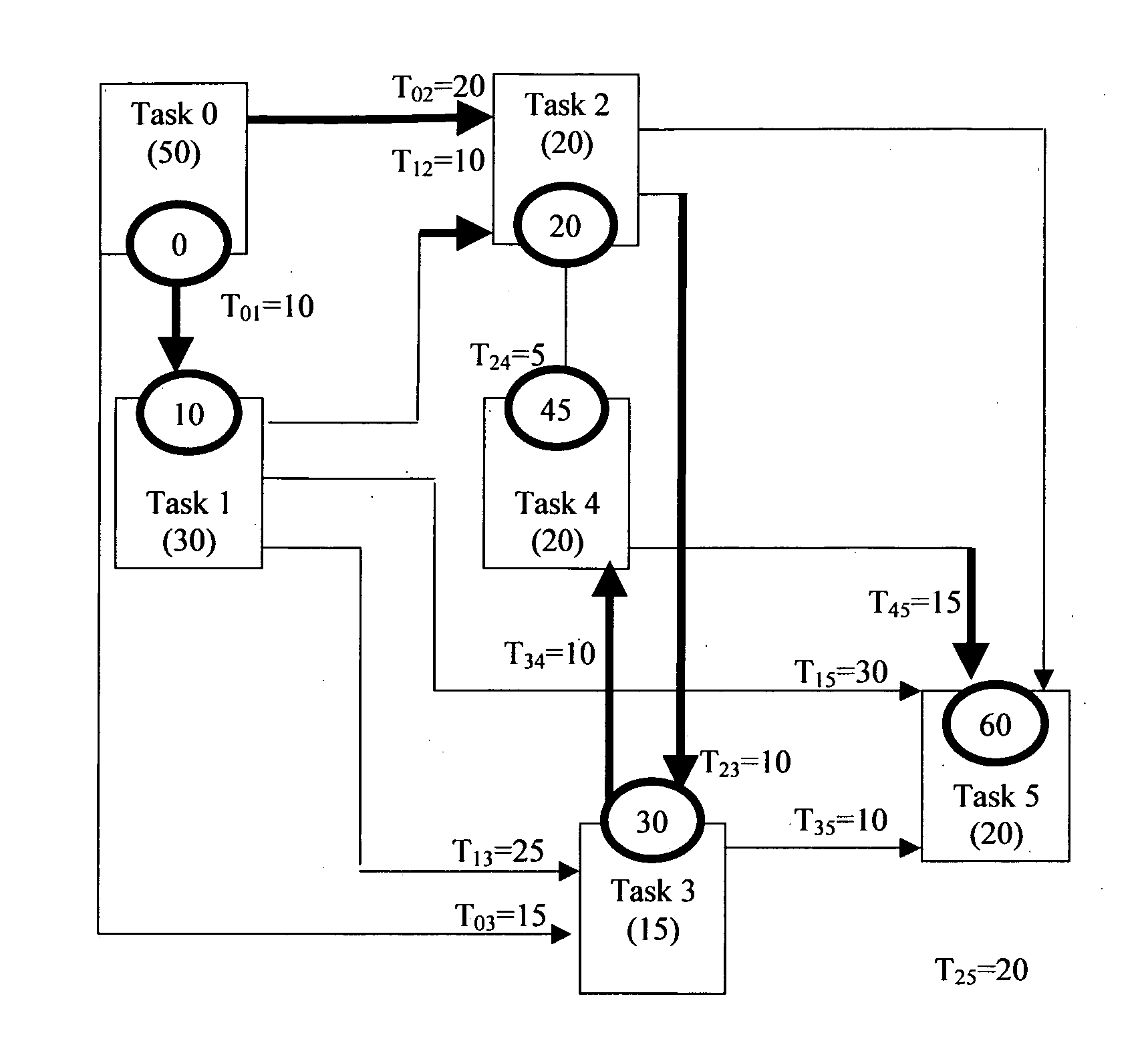 Method for reorganizing tasks for optimization of resources