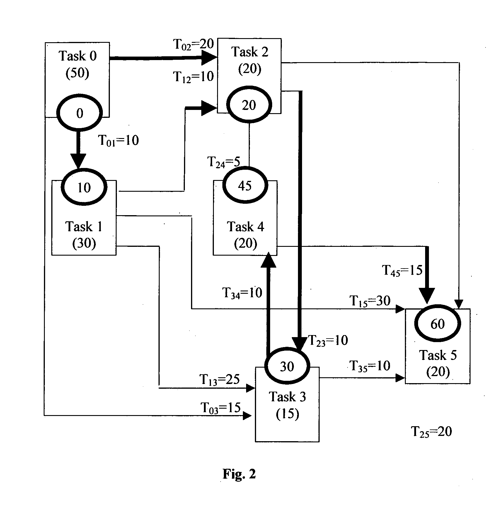 Method for reorganizing tasks for optimization of resources