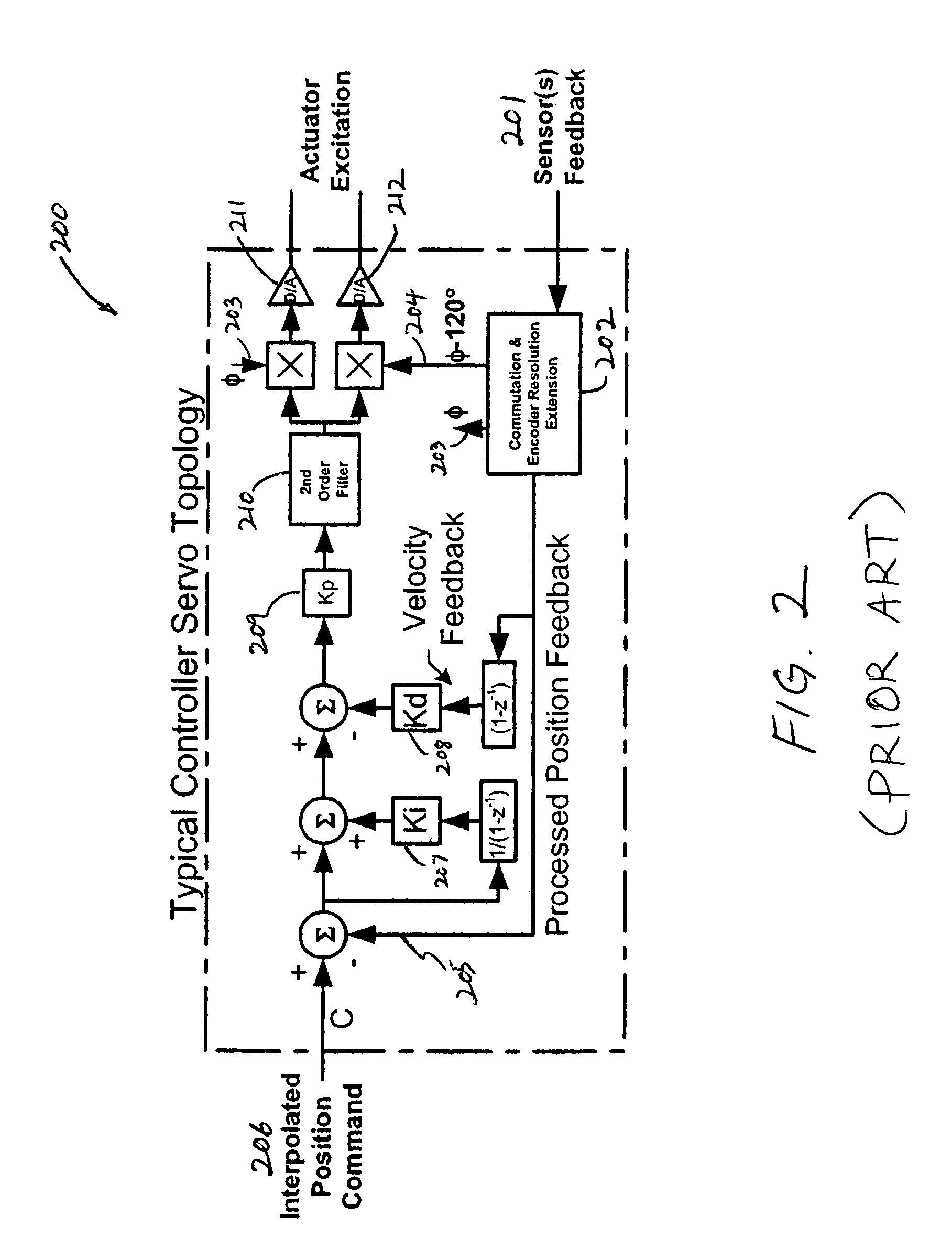 Adaptive vibration control using synchronous demodulation with machine tool controller motor commutation