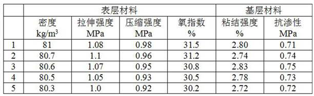 Coal mine roadway spraying material and preparation method thereof