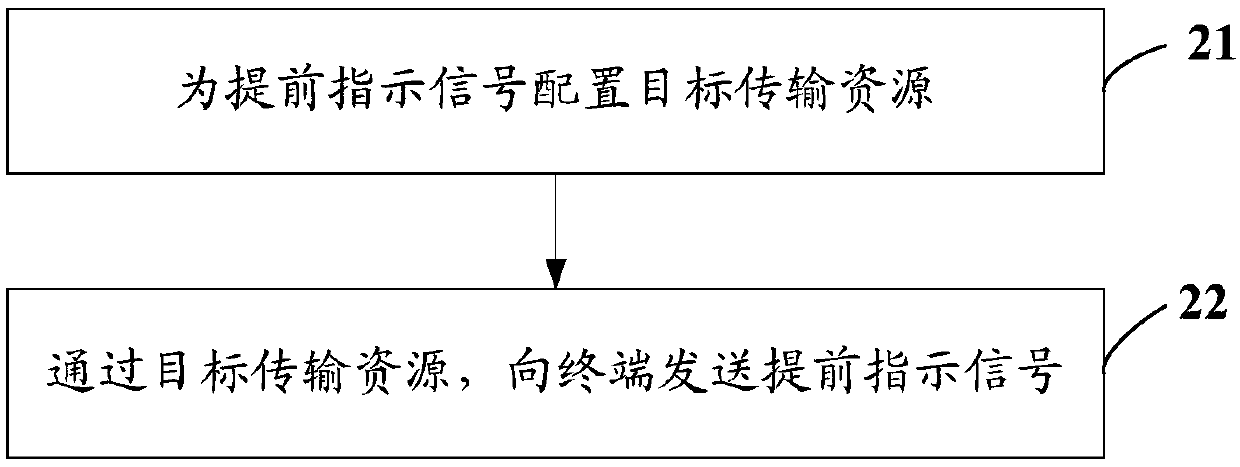 Information transmission method, network equipment and terminal