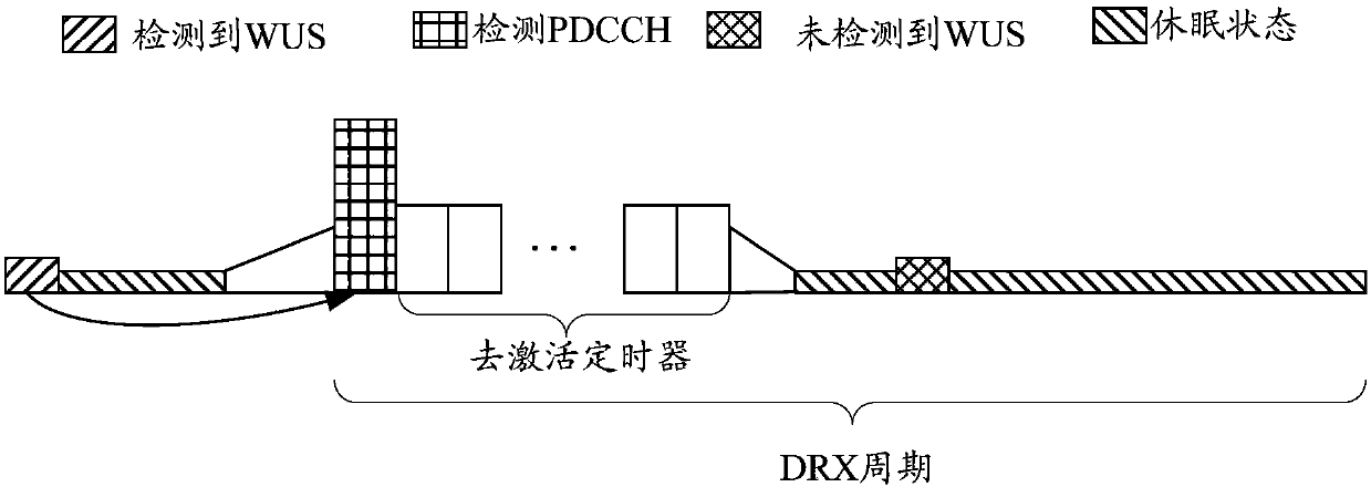 Information transmission method, network equipment and terminal