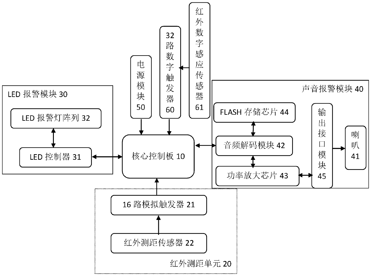 Object invasion prevention intelligent alarm system and method for electrical equipment