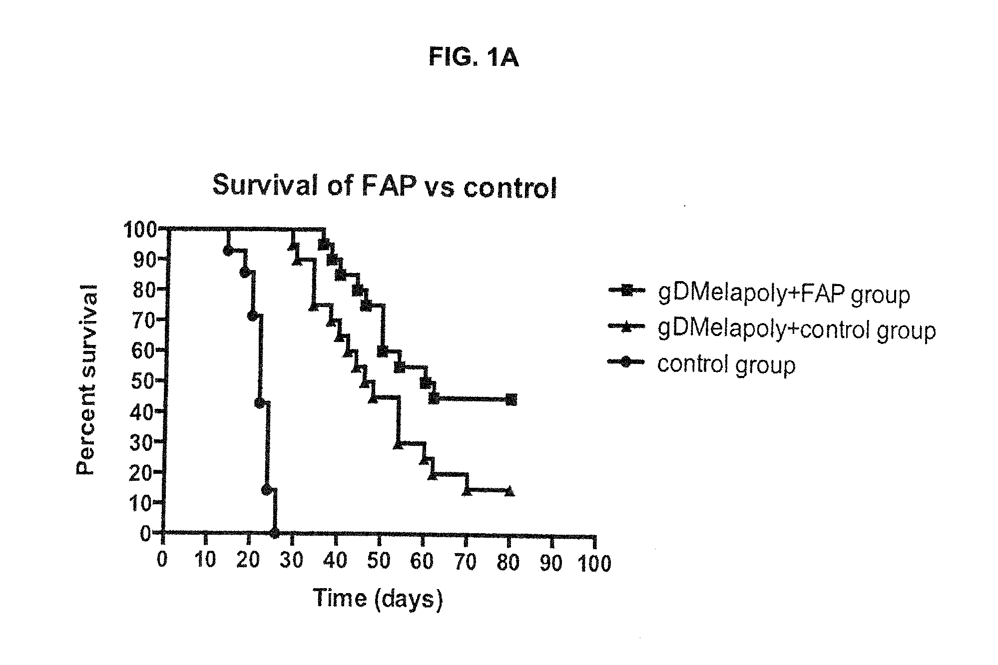 Methods and compositions for treating or preventing cancer