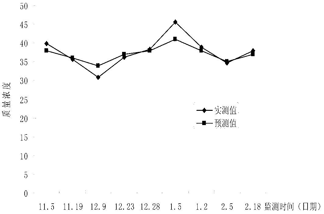 Method for calculating small watershed environmental capacity under support of GIS (Geographic Information System) technology