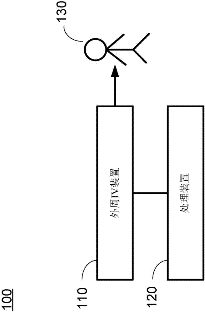 Hypovolemia/hypervolemia detection using peripheral intravenous waveform analysis (PIVA) and applications of same