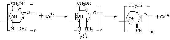 Chitosan silicone-acrylate copolymer composite polrvinyl chloride antibacterial material and preparation method and application thereof