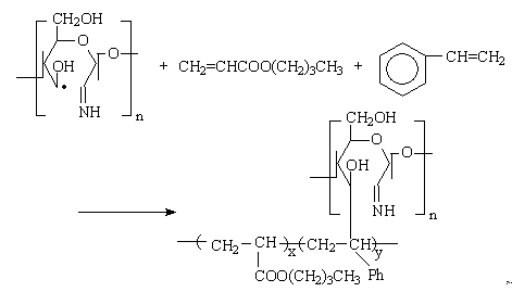 Chitosan silicone-acrylate copolymer composite polrvinyl chloride antibacterial material and preparation method and application thereof