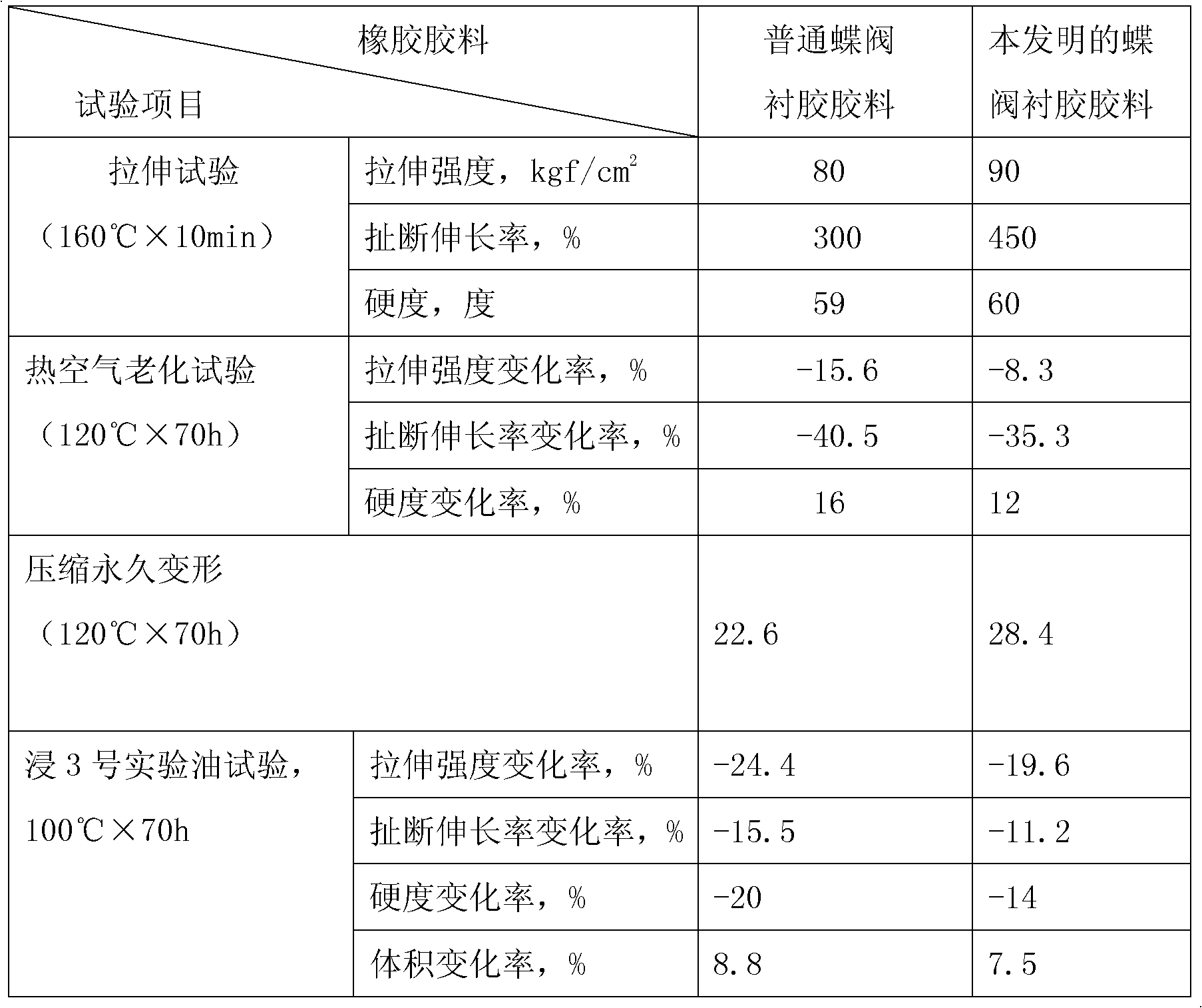 Rubber lining rubber material for corrosion resisting butterfly valve lined with rubber, and preparation method for rubber lining rubber material